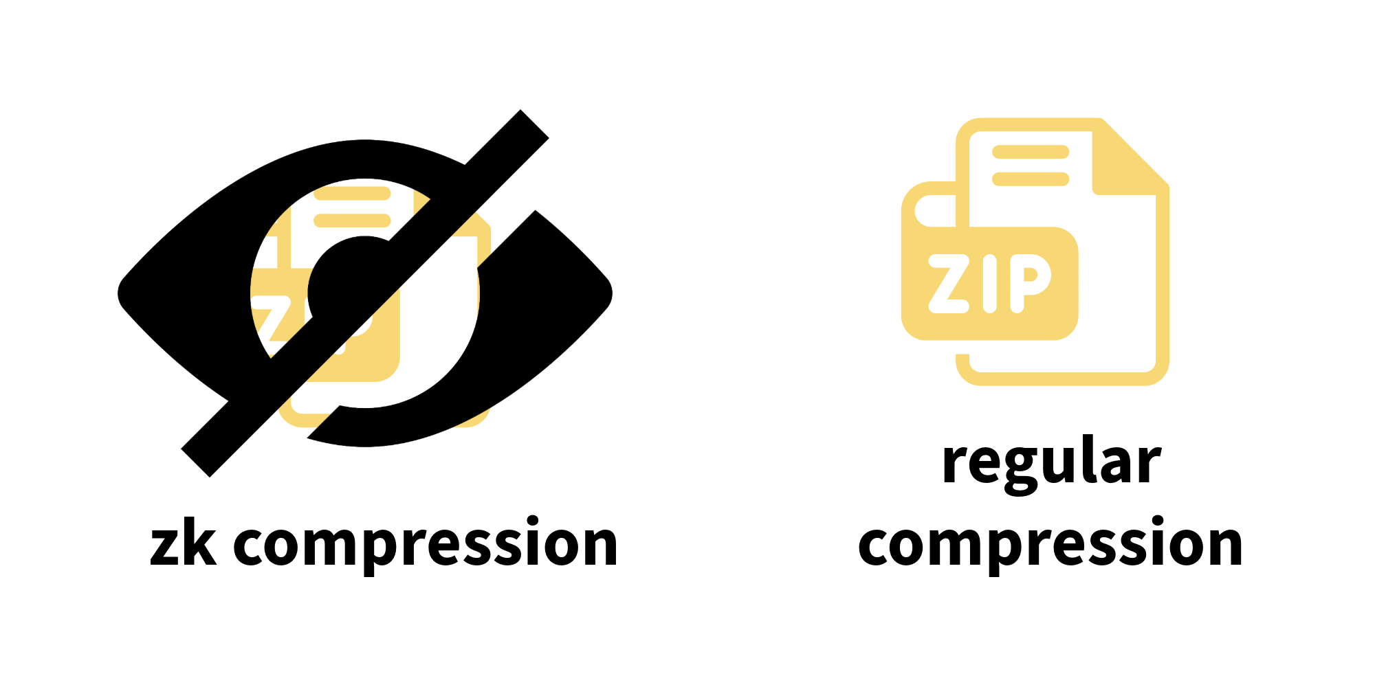 Comparison of Traditional and ZK Compression